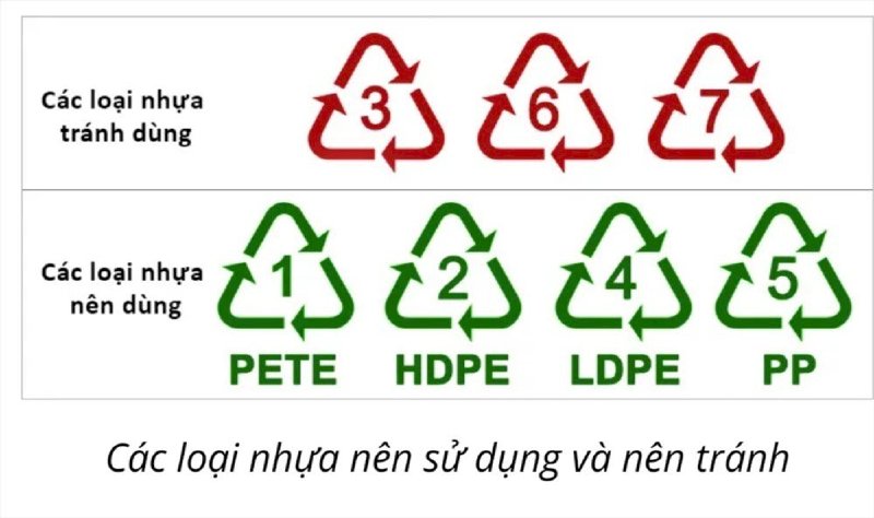 Đừng sử dụng chai, hộp nhựa có dấu hiệu này vì có thể khiến bạn mắc ung thư